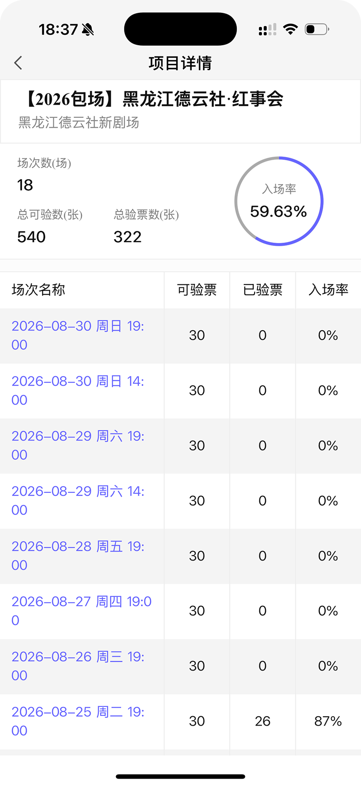 Current Project Details page