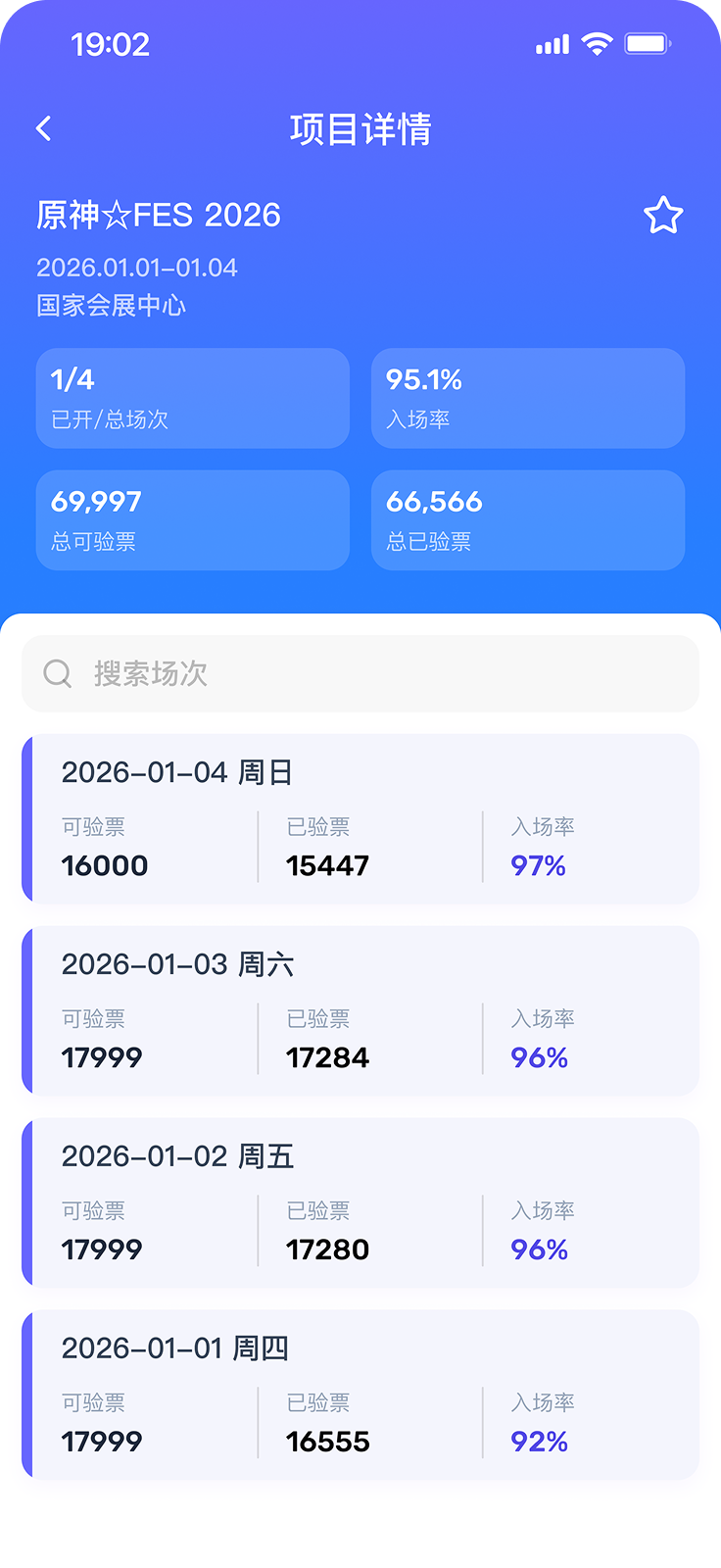 Redesigned Project Details page